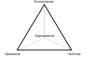 Pott's View on Managers