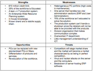 SWOT - Analysis Example