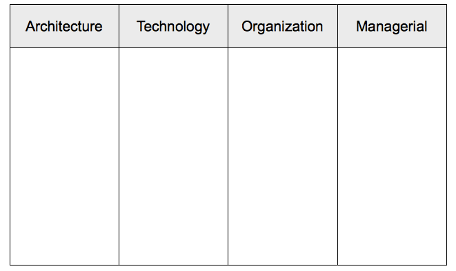 The Framework (1) The Framework (1)
