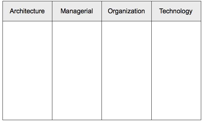 The Framework (2) The Framework (2)