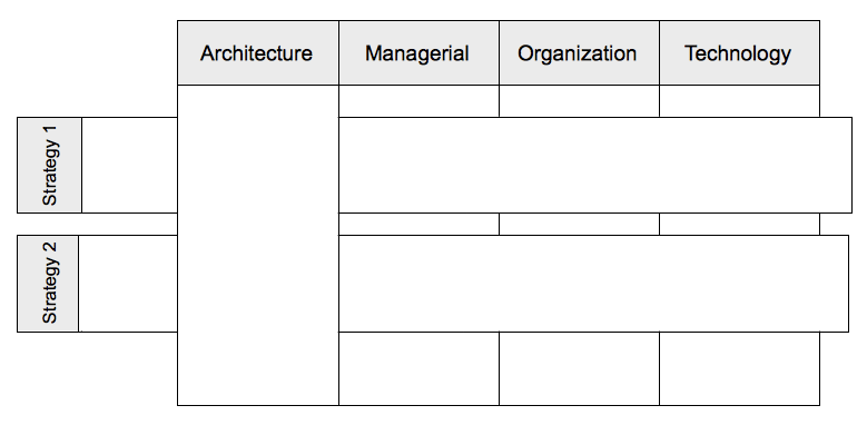 The Framework (3) The Framework (3)