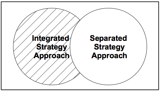 IT-strategy paradigms.