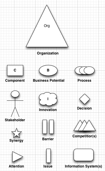 Icons for the Capability Map